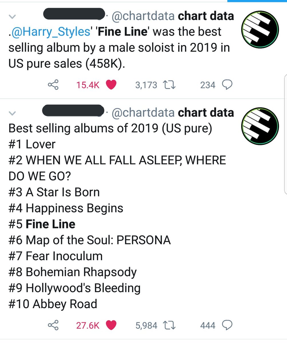 To conclude, "Fine Line" is the fifth best selling album in pure sales in the USA in 2019, fifth best selling physical album in the USA in 2019 and BEST selling album by a male in 2019 in the USA (pure), despite being released in MID dec. "Fine Line" was #1 for 2 weeks on bb200.