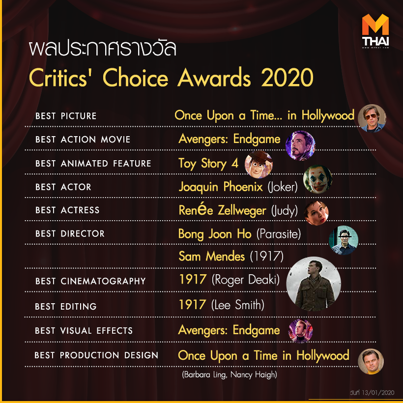 ขอแสดงความยินดี
กับผู้ที่ชนะรางวัล #CriticsChoiceAward 
ในครั้งนี้ด้วยนะคะ 🤩👏

#CriticsChoiceAwards2020 
#CriticsChoice2020 
#CriticsChoice
#MThaiMovie