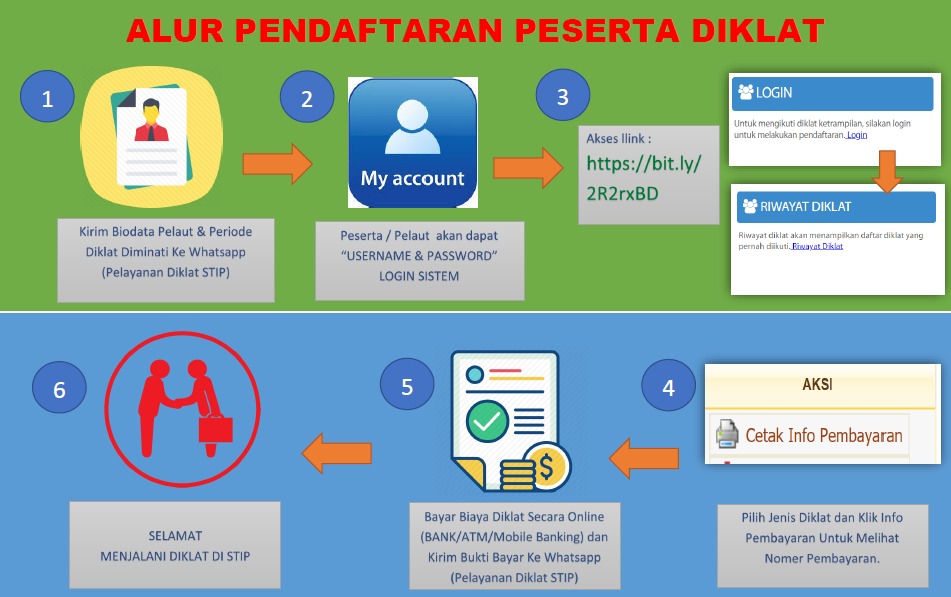 Sekolah Tinggi Ilmu Pelayaran Jakarta (Official) tweet media