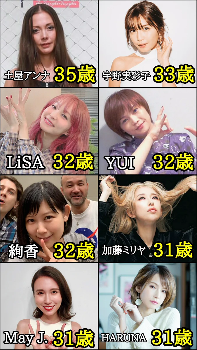 こちらの女性は何歳に見えますか？が全くわからないww皆美しすぎます…