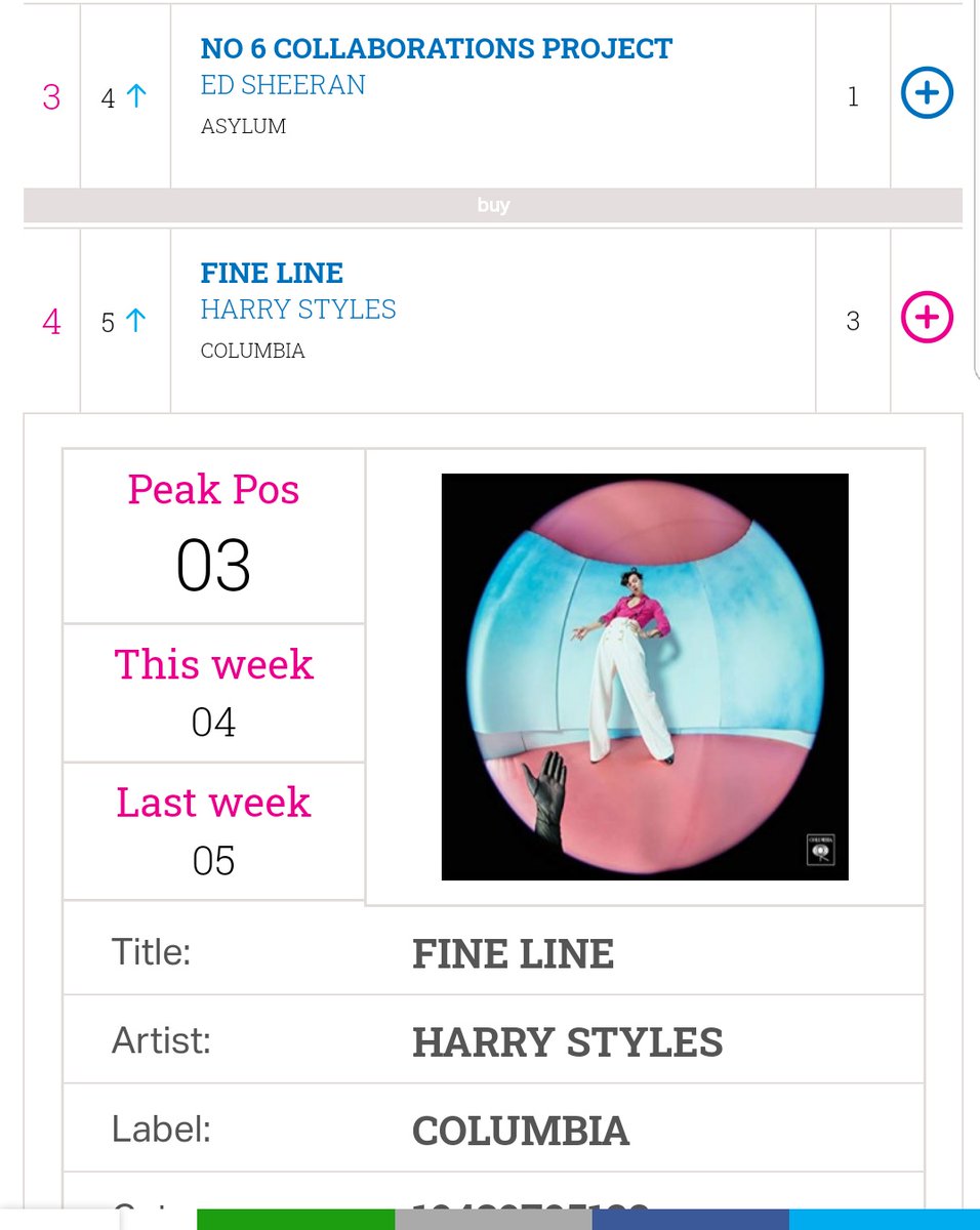 Closing a MONTH, "Fine Line" is :-#3 on the Billboard 200 chart in the USA-#4 on UK offical album chart-#1 on the ARIA chart Australia-#3 on Apple Music album chart WW-top 10 on itunes WW album chart