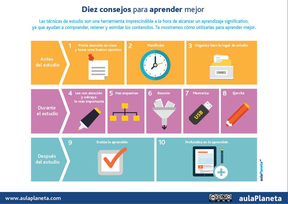 Aulaplaneta's tweet photo. #Subrayar, resumir o hacer ejercicios durante el estudio te ayudará a retener lo aprendido #Aprender ⬇️ https://t.co/lgR1q2oP2l