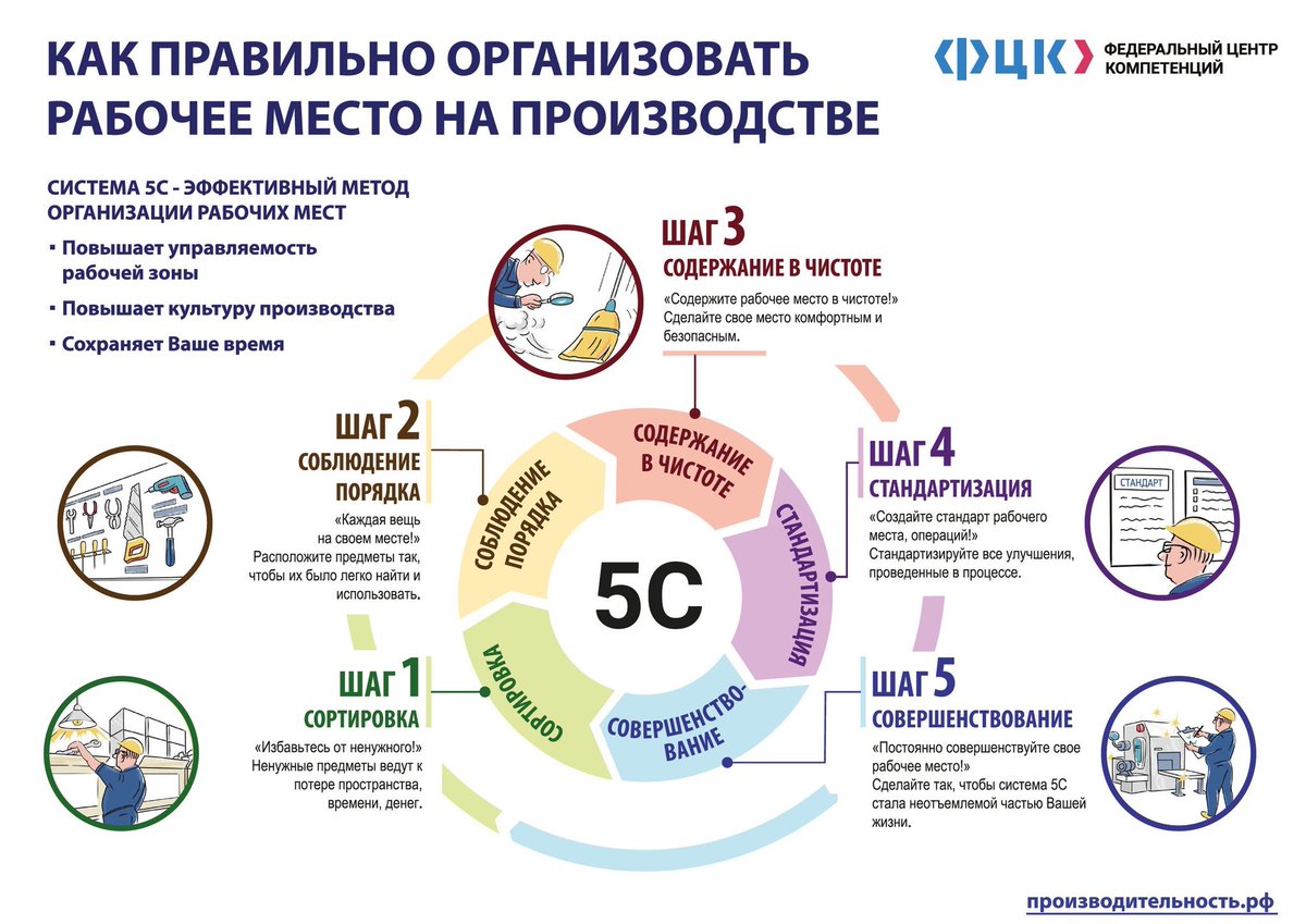 Правильная организация бизнеса