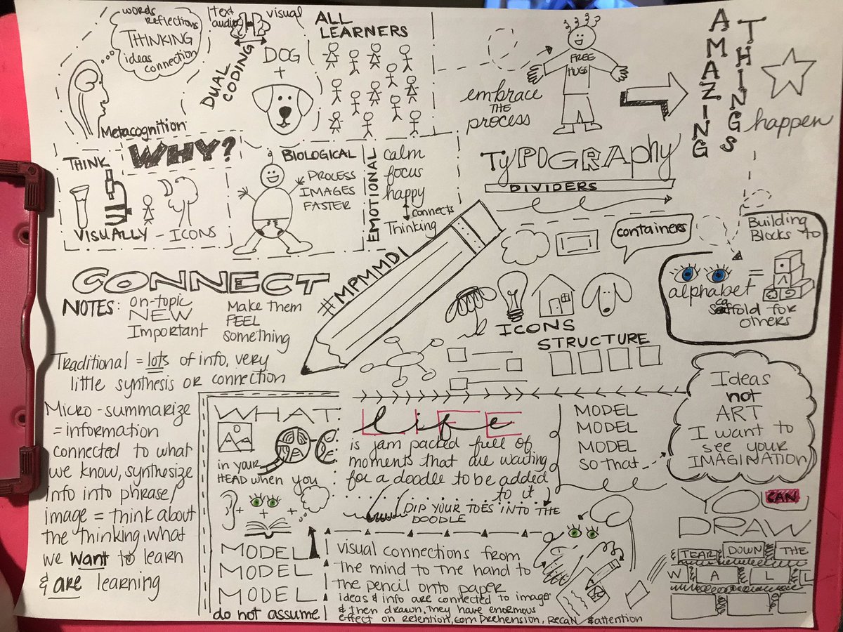 DrOscience's tweet photo. Ideas &amp; info that are connected to images &amp; then drawn have an enormous effect on retention, comprehension, recall, and attention. Thanks @HeckAwesome, #MPMMDI was an amazing read!! https://t.co/HzgLMqyCgD
