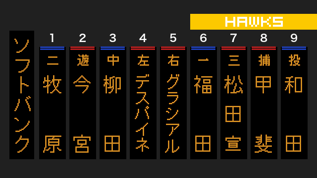 lllll_hawks's tweet photo. スタメン発表 ソフトバンク #sbhawks https://t.co/Eui5aMqLLS