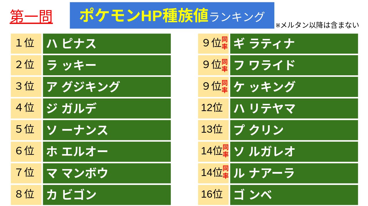 ポケモンセンターseiko Pcsクイズ Tbsのクイズ番組 東大王 のランキングサバイバル風の問題です ポケモン のhp種族値ランキングを推理してください 剣盾ポケ メルタン以降は含みません T Co Dkj8z3gq0d Twitter