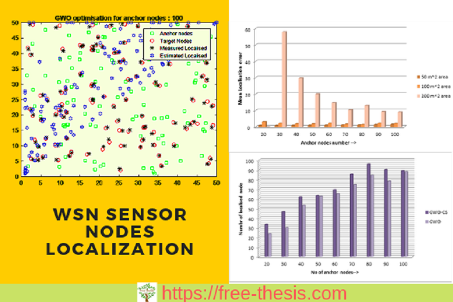 free_thesis's tweet photo. #MondayMotivation #wsn #Matlab #nodesLocalization

https://t.co/RjWERHCvzp https://t.co/iPknNFM4jp