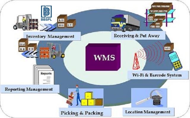 BarcodeBest's tweet photo. Join more than 5000 Customers worldwide using Our WMS Solutions. #Warehouse #Management #system is more than a warehouse management program. 
#wmssolutions #warehousemanagement #ERP #tracking #solutions #inventorysoftware #RFID #WMSsoftware #NidhiAgarwal @iamrakeshbansal https://t.co/fp3umVZQoH