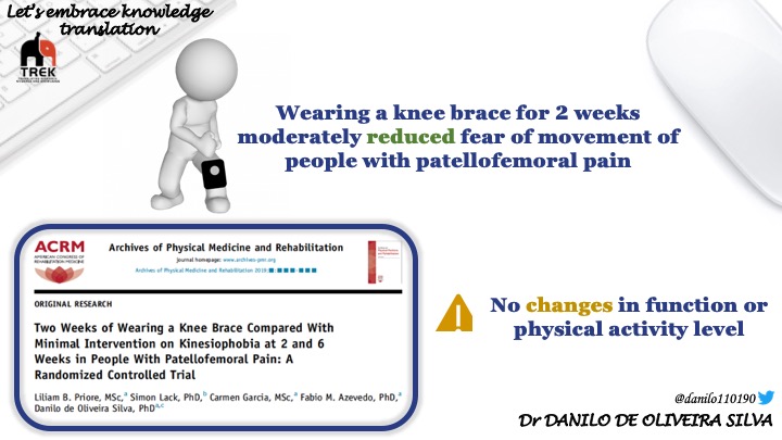 DrDanilo_Silva's tweet image. Most recent publication from our group 📝

Great collab with @simonthephysio 🤝

➡️Knee brace reduced fear of movement of people with patellofemoral pain

⚠️ No changes in self-reported outcomes or objective function

Good adjunct to facilitate exercise therapy in those fearful⁉️