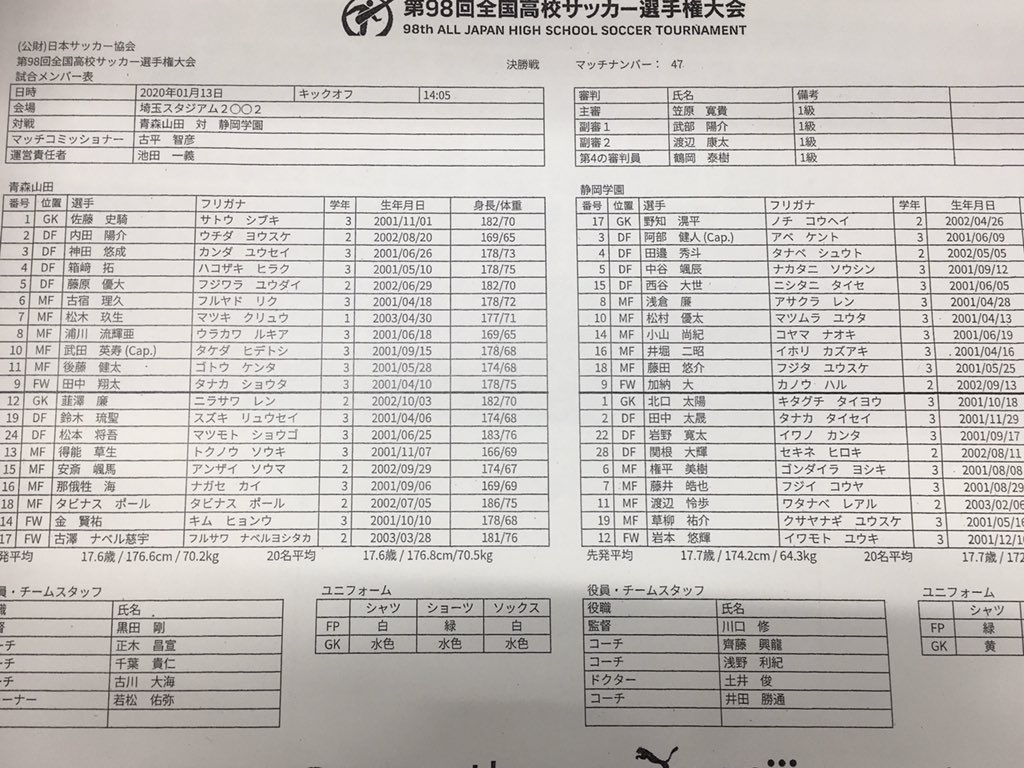 高校サッカー情報 High School Fot Twitter