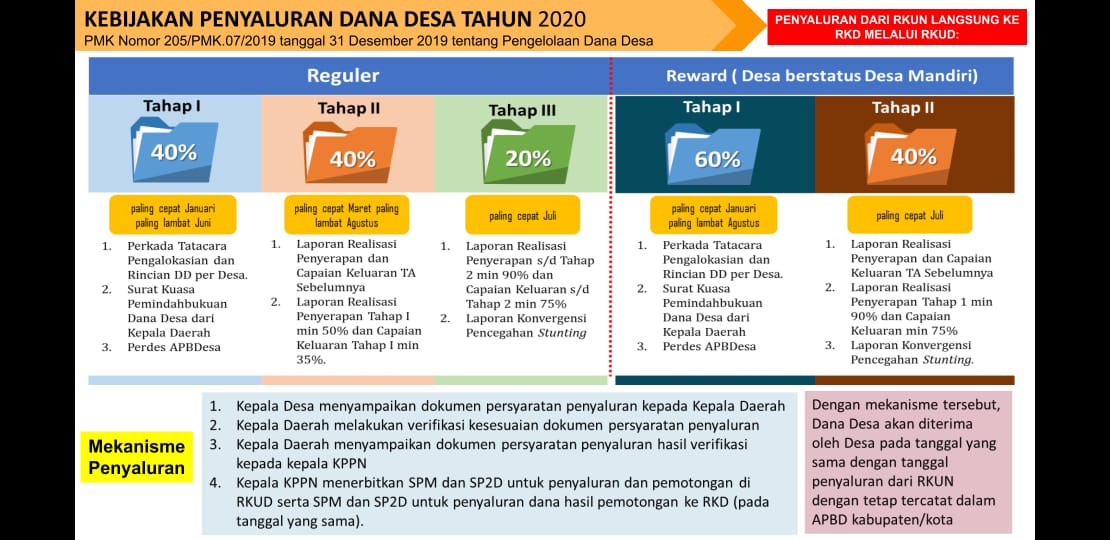 P3MD_Polman's tweet photo. Menteri Desa PDTT Bpk.Abdul Halim Iskandar menyapa langsung warga desa dgn peralatan digital. Ini berlanjut, Arus informasi langsung dari desa ke Menteri, agar *Dana Desa* cepat dimanfaatkan
#DesaDigital
@halimiskandarnu 
@anwsanusi 
@imansyukri
@taufikmadjid71
@fachrilabalado https://t.co/RQty6y6g2K