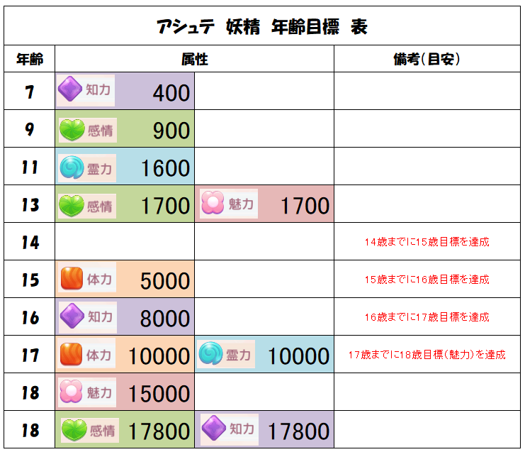 アッシュ テイル 妖精 アッシュテイル攻略wiki Ash Tale