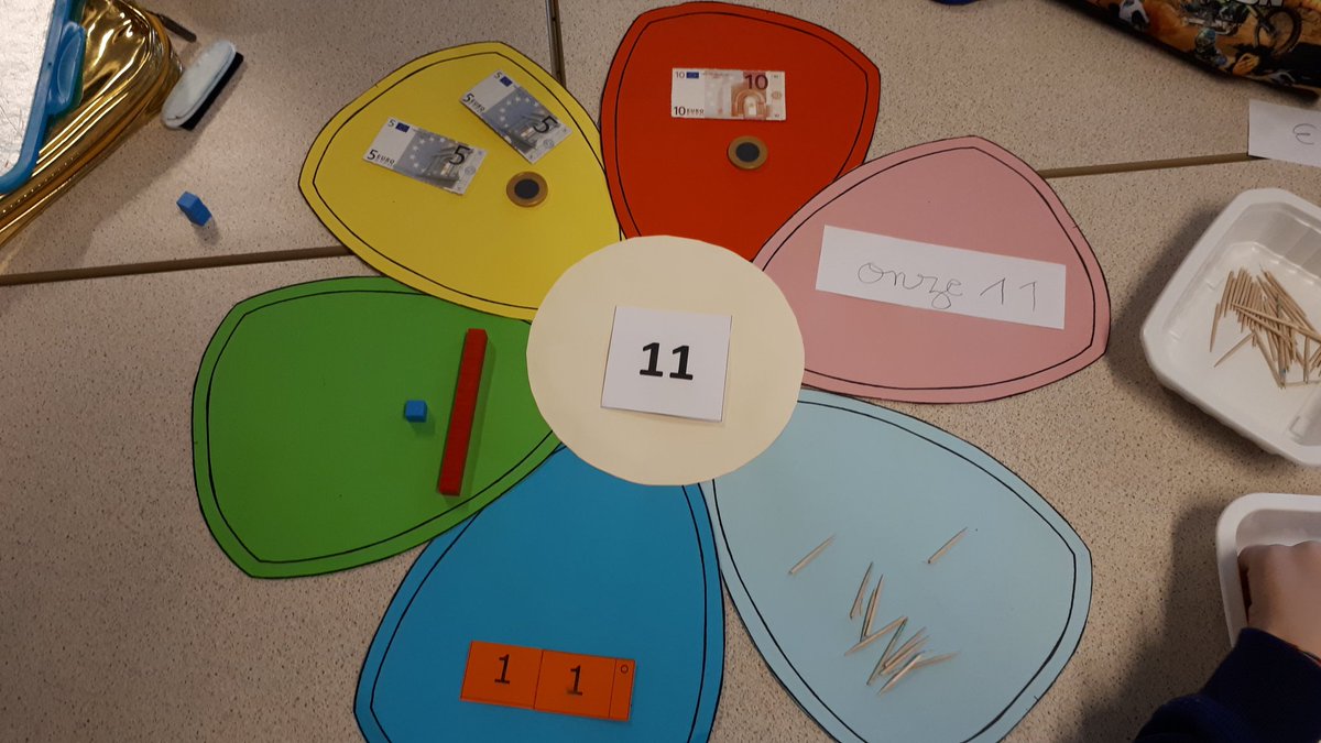 Cycle2B's tweet photo. Ce matin, les CP ont complété les fleurs des nombres. #mathsenvie2 https://t.co/itm3vprbAu