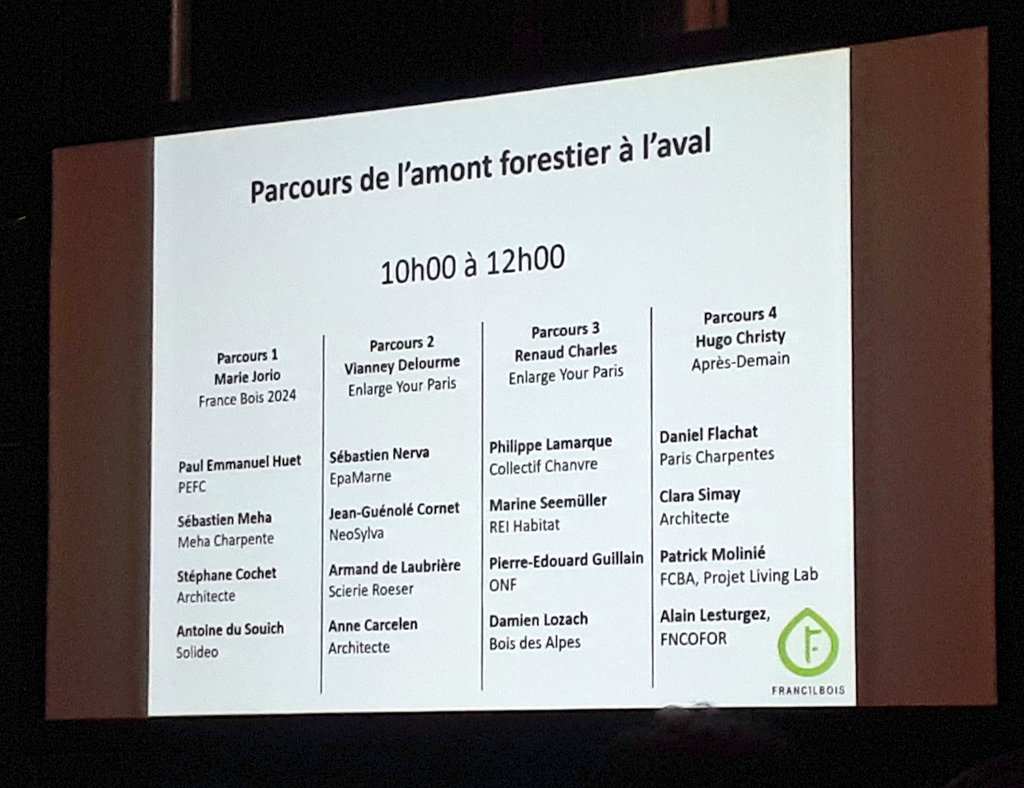 Manber1's tweet photo. États généraux de la forêt et du bois: pour identifier les pistes d'évolution de la charte bois construction, des cercles d'échanges permettre de partager constats et solutions au travers des acteurs qui œuvrent au quotidien sur les parcours de l'amont forestier à l'aval. #EGFB https://t.co/3kYBMPTczZ