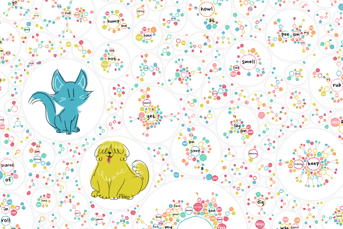 Why do cats and dogs....? for Google Trends