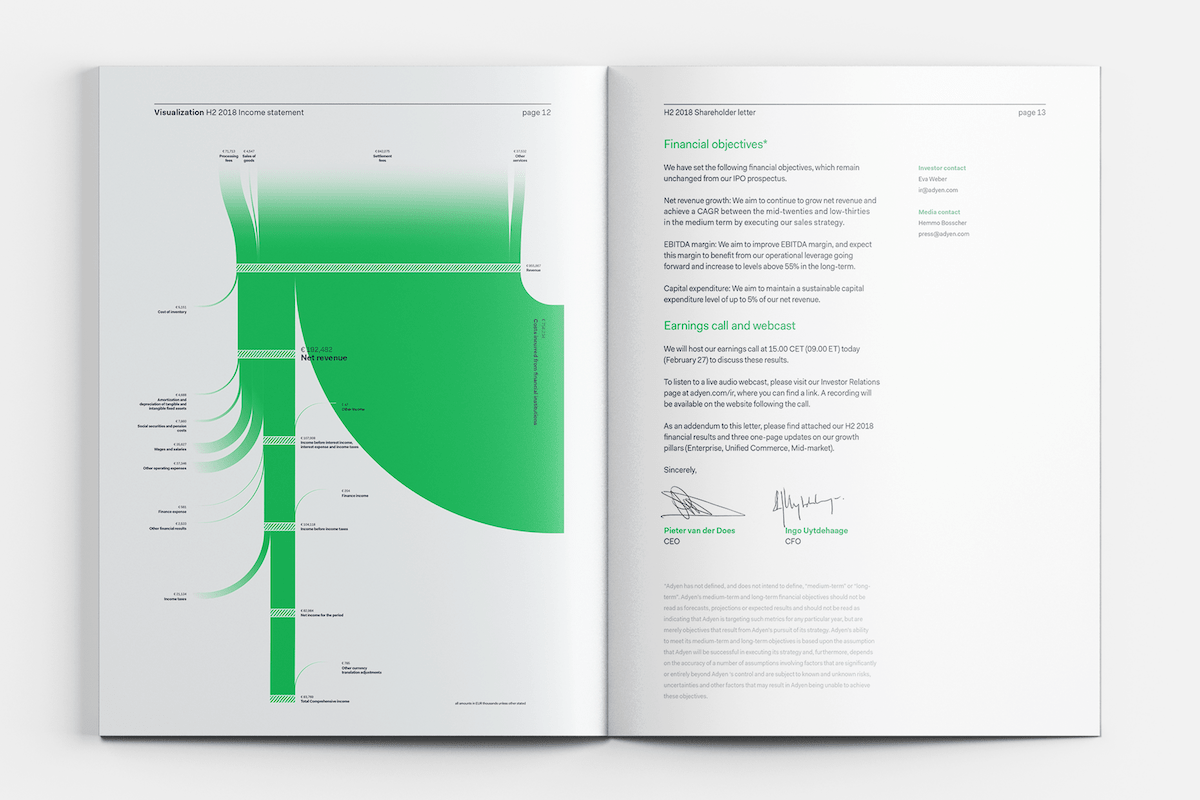 Adyen's Shareholder Report