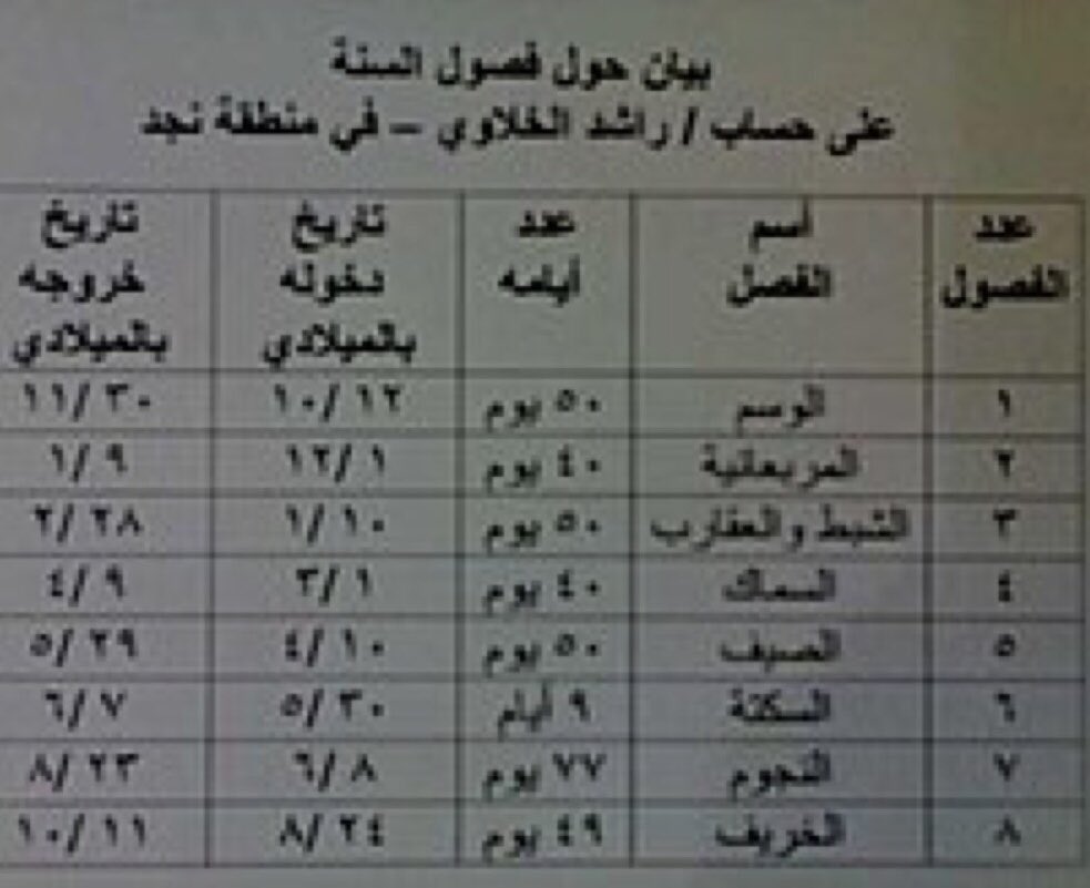 رخص الحصان ورخصوا الطيبيني