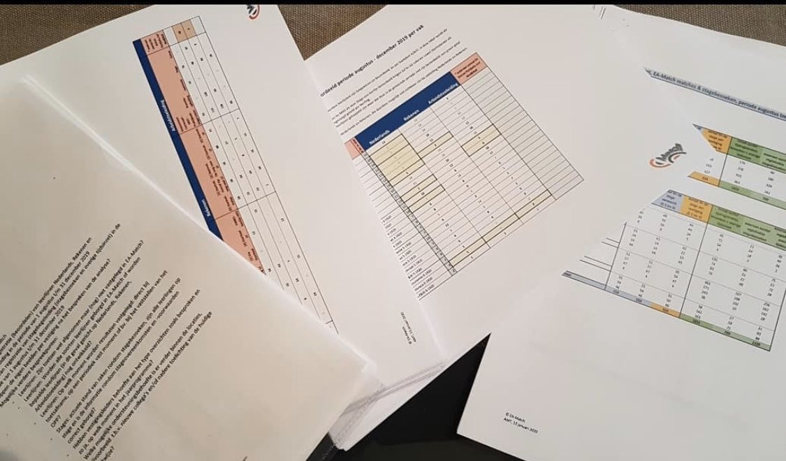 EAMatch's tweet image. Nu bij het overleg met directie van aantal Pro-scholen voor toelichting van data-analyse van de inzet van EA-Match op de scholen. Leuk! #boeiend #arbeidstoeleiding #praktijkonderwijs #vso #leukwerk
