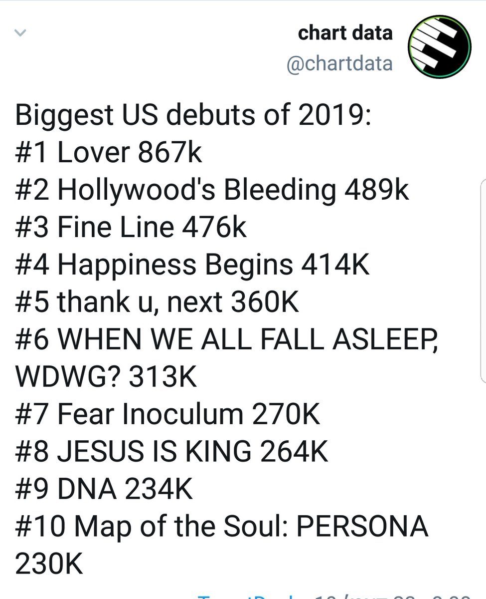 Debut: -SECOND biggest debut in the US in pure sales in 2019- THIRD biggest debut in the US overall in 2019