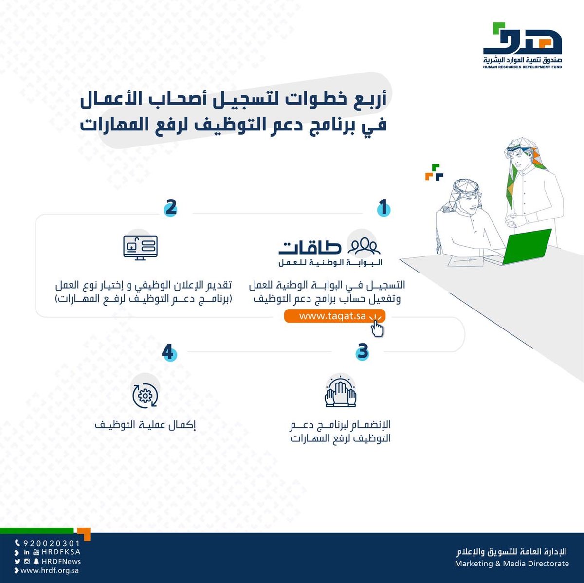 هدف On Twitter لأصحاب الأعمال 4 خطوات لاستفادتك من دعم يصل إلى 50 من راتب الموظف السعودي عند التوظيف عبر برنامج دعم التوظيف لرفع المهارات Https T Co D0oyak8mbt Https T Co Hsz9aqggou
