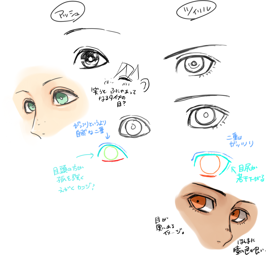 めっちゃ自分用のツィリルとアッシュの目の描き方メモ 