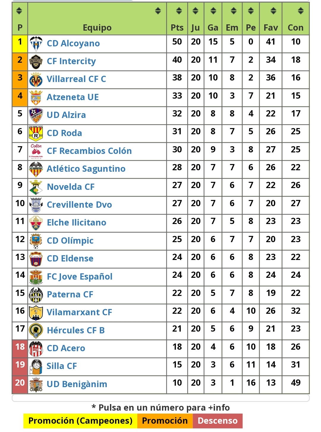 Hércules cf clasificación 23/24