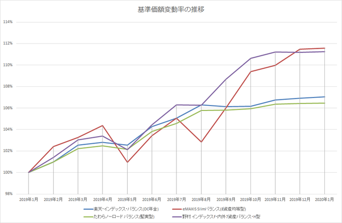 投資信託を比較する61 70 Twitterへの投稿のアーカイブ Hirobunが投資信託を比較するブログ