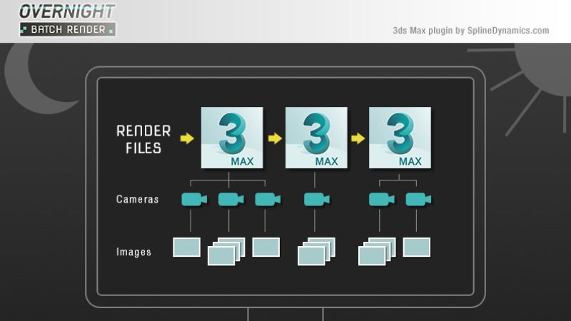 treddicom's tweet image. Overnight Batch Render per 3ds Max buff.ly/381A6Dr #3dsmax #batchrender