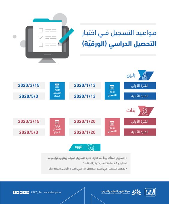عرض الصورة على تويتر