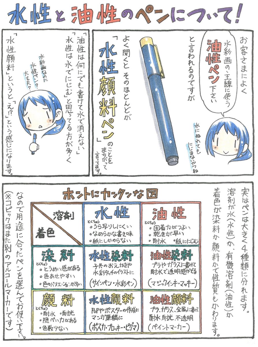 今の時期にコピックを初めて買う人のため、画材屋バイト時代に描いたポップを再び。誤字は許して。
 #コピック 