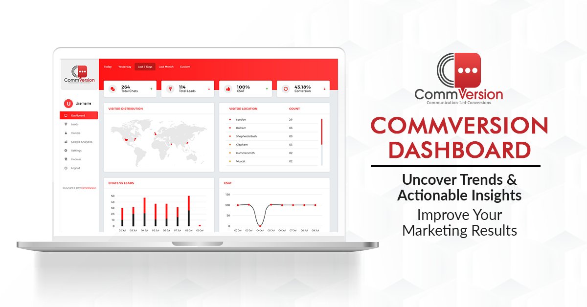 CommVersionChat's tweet image. With CommVersion&apos;s new client dashboard, keeping track of important metrics like leads, conversion, CSAT and other valuable insights is a lot easier now.   #commversionlivechat #commversiondashboard #clientdashboard #livechatforleadgeneration #customersupport