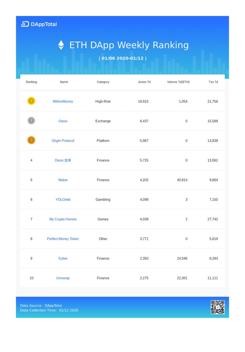 DAppTotal tweet media