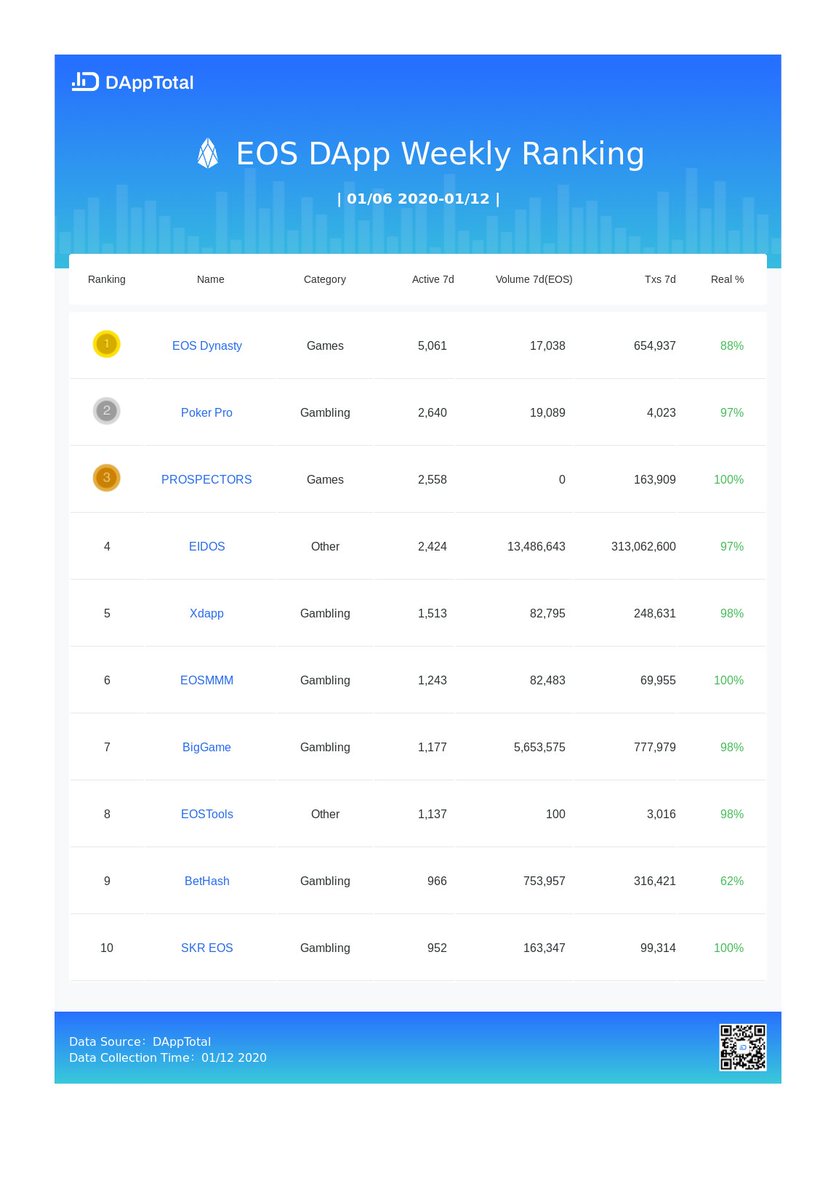 DAppTotal tweet media