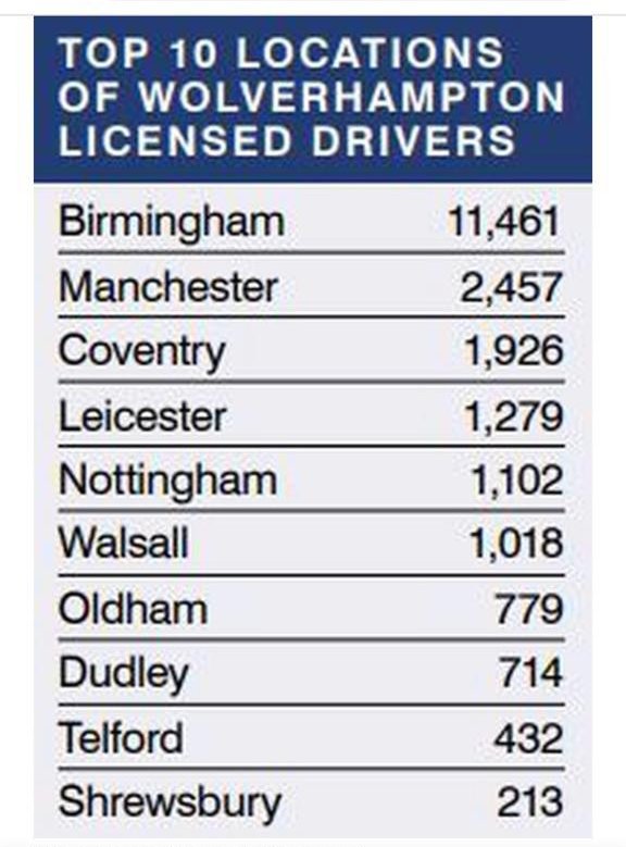 lennythepen's tweet photo. I see that @WolvesCouncil is shitting all over their neighbours.
#WolvesCouncil the bought and paid for council.
#UberRape is real.
And remember Wolverhampton Council allowed them to bring it to your doorstep. https://t.co/GNBLwiDBCI