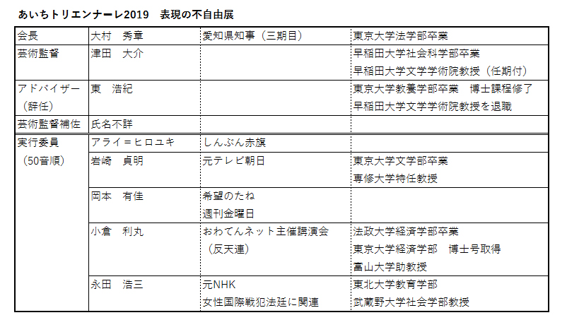 flymoon_nagi's tweet photo. あいちトリエンナーレ2019「表現の不自由展」は、日本の象徴を貶め日本人の誇りを傷つける展示でした。
プロバガンダと思われるこれらの作品を芸術であり、表現の自由であると主張し、再開を認めたのは実行委員会会長である大村秀章知事でした。
改めて整理したいと思います（時系列は前後しています） https://t.co/UbsfX70T5Y