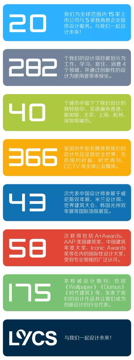 LYCS_ARC's tweet photo. 2019 Review of LYCS Architecture!👉https://t.co/WVV5aOWV5C https://t.co/3yzFIfqIv8