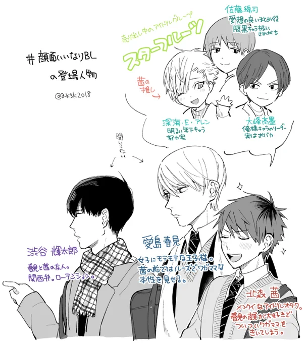 キャラのフルネームが決まったので改めて
 #顔面いいなりBL 