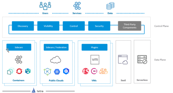 VMware_vDefend's tweet photo. “The Container Revolution” has arrived and #VMware’s #NSXServiceMesh solution is here to provide you with the tools you need to succeed.
Learn more in this article from @gestaltIT: https://t.co/DbaX3Nm47H https://t.co/xXRmVHDBCI