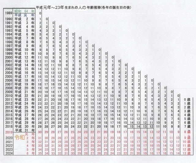 2020 年 は 平成 何 年 です か