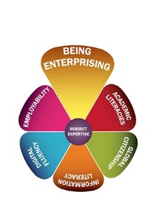 Save the date - Thursday 23rd January 9am -12noon in the BG Futures Foyer
Come and meet our Enterprise Development Manager and several organisations who will be available to answer your business/enterprise related questions &amp; enjoy a tour of the building. #bgfutures #enterprise