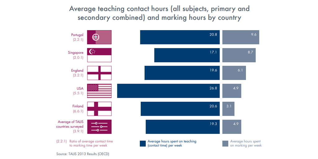 CambridgeMaths's tweet photo. What are the characteristics of effective feedback to mathematics students? #mathschat #MTBoS
https://t.co/5VtKOqbDd8 https://t.co/2RkgfI8OAe