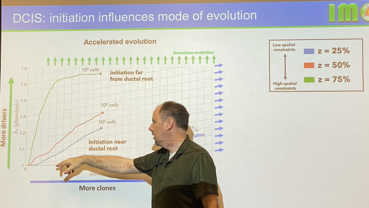 mathoncbro's tweet photo. .@ara_anderson presenting our work on #SpaceAcceleratesEvolution at the #ThinkFest20. https://t.co/rnMxLzNLEQ