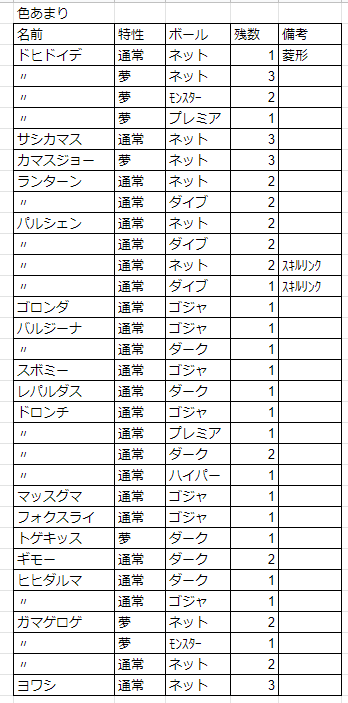 かぷら على تويتر 出 画像の色違い レイド産 色夢ドヒドイデ 通常色パルシェン 等 求 色１ １ 所持色の場合お断りする事があります ボール ポケモンに合わせて提案お願いします 都合によりリピートは全てにおいてｎｇです 優遇 色夢ヤミラミ 色夢ナマコ 色夢