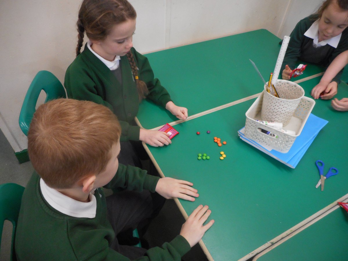 4LD_Woodlands's tweet photo. We started our work on statistics and data handling today. we sorted skittles into colours, represented our data in a tally chart before asking our friends to interpret our data
#statistics #practicalmaths #thisclasscan #noskittleswereeatenduringthisactivity https://t.co/UZ9uXiSiwn