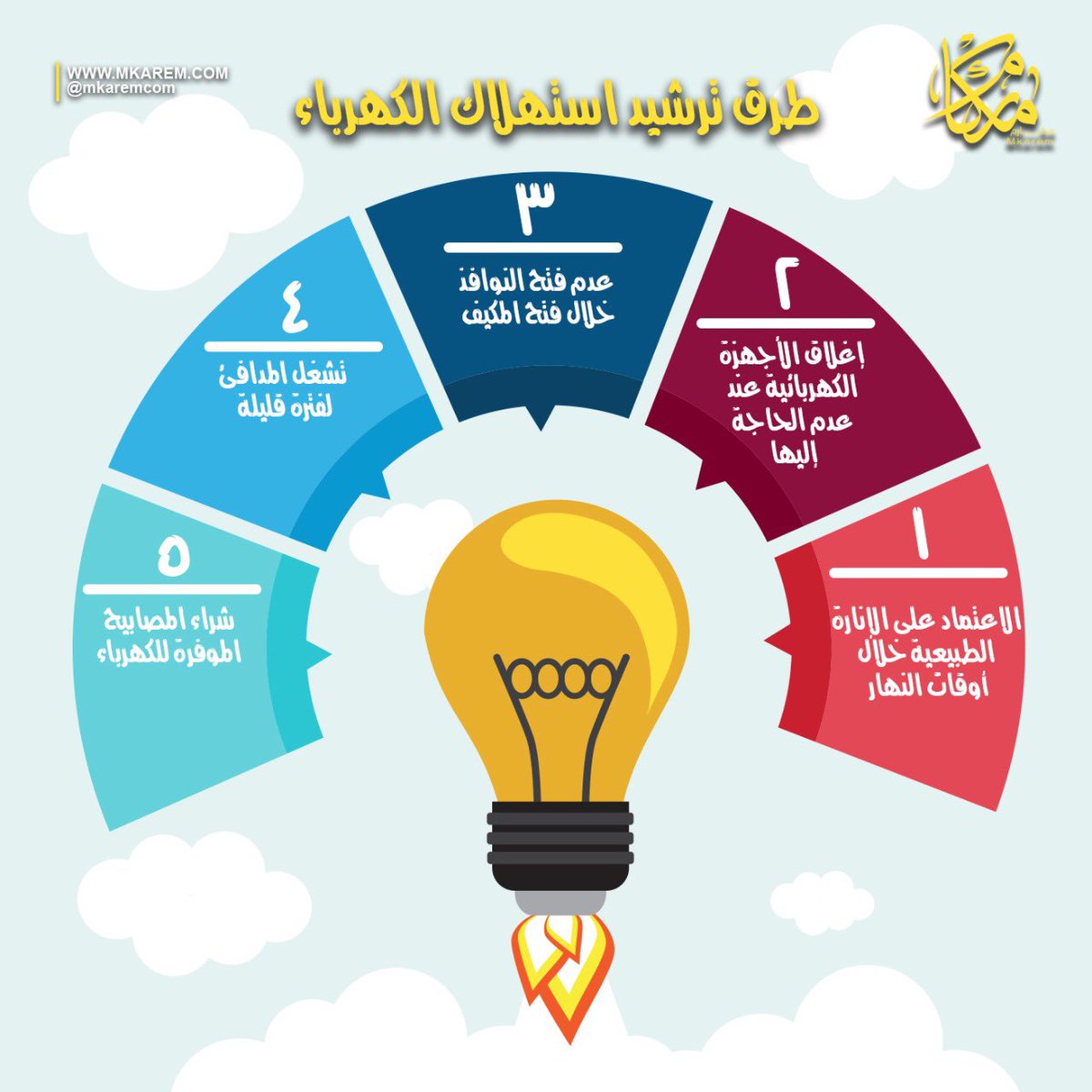 صور ترشيد استهلاك الكهرباء lemburs