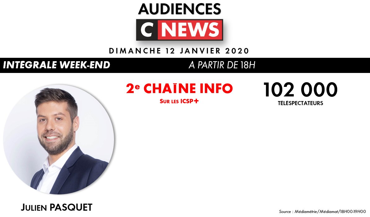 CNEWSLesOFF's tweet photo. #Audiences @CNEWS
Dimanche 12 janvier 2020
📈 1ère chaîne info avec #DOCUNEWS
🙏 Merci de votre fidélité
🔴 Vivez l’actu en direct sur #CNEWS https://t.co/eeT6OpG7Q9
