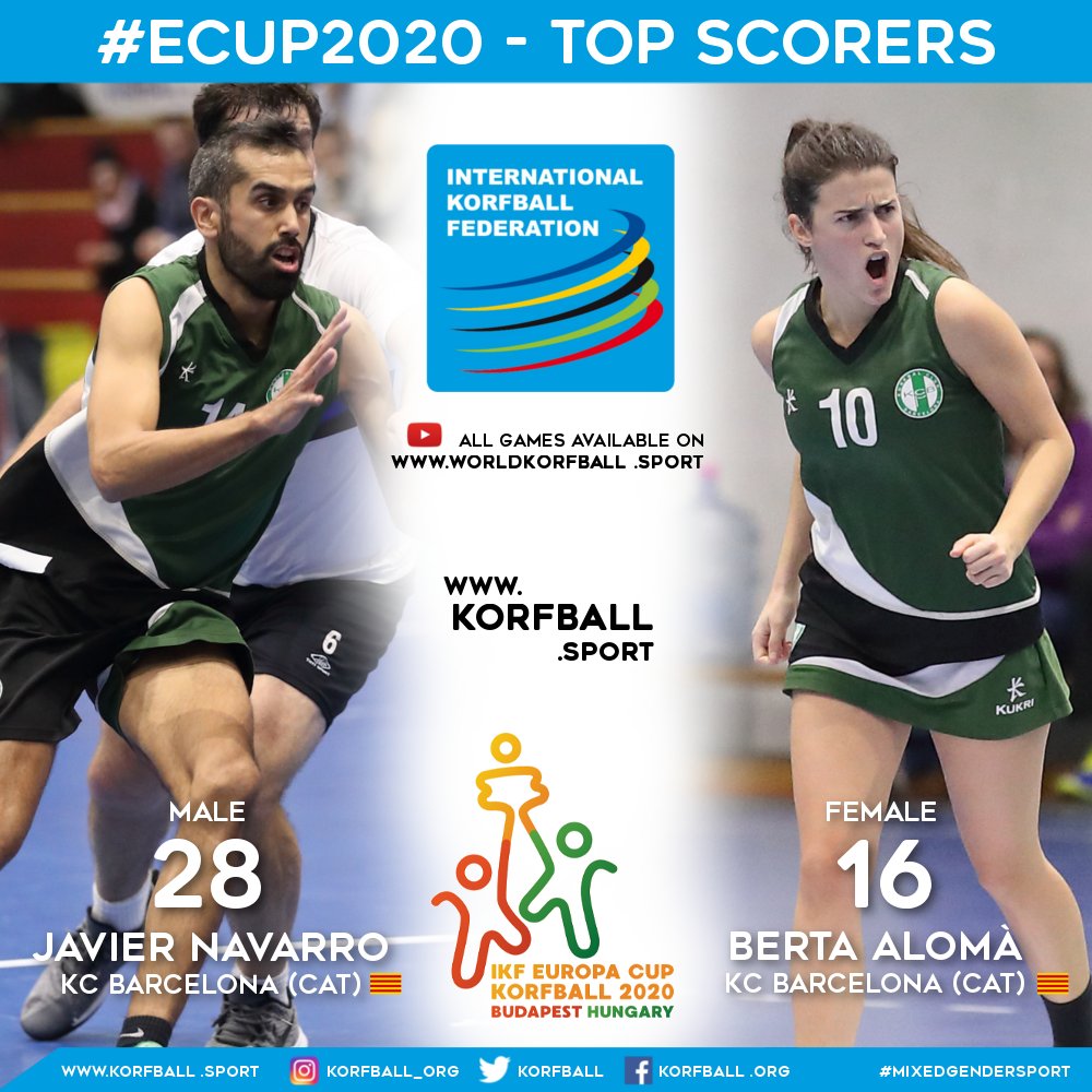 korfball's tweet photo. IKF #ECUP2020 TOP SCORERS โบ Full ranking on
โบ https://t.co/ADB8HkKg2N
๐ IKF Europa Cup 2020 I 9-11 January I Budapest, HUN ๐ญ๐บ
More info โบ https://t.co/jD91FliktF
๐ธ Photos: Marco Speltenโ @actiefotografie
#korfball #korfbal #corfebol #korfbol #corfbol #ะะะ ะคะะะ #ๅ็ https://t.co/Xt1uJI1Vjz