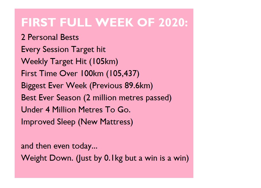 A good week.  If an old lardarse like me can do this then anyone can YOU CAN (whatever your goal)!.  

#KOKO #mondaymotivation #mondaymorning #fitnessmotivation #tokyrow #tokyotokyo #indoorrowing #obesity #obesemanrowing #obesetobeast #obesetofit #rowing #indoorrowingmachine