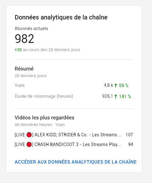 Nous y sommes presque !! Plus qu'une petite vingtaine et j'aurais ENFIN atteint ce fameux pallier qui me hante tant !

C'est grave stressant, d'être aussi prêt... Mais si vous voulez m'aider n’hésite à RT ce tweet ! :D

La chaîne en question : bit.ly/2LANxny