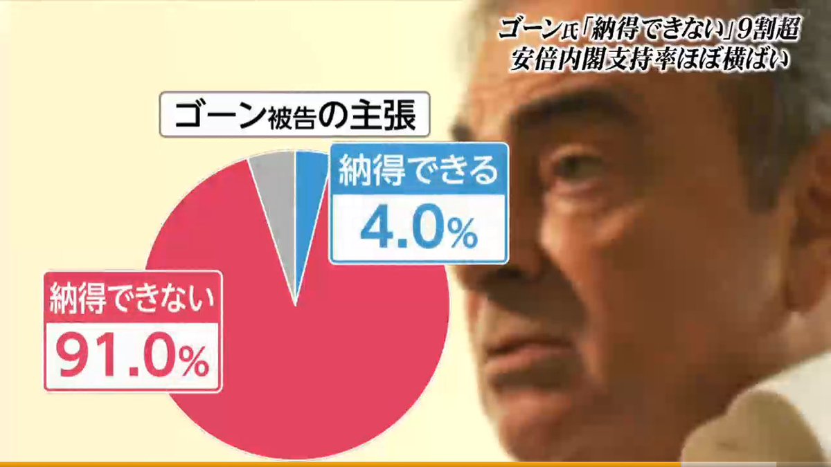 内閣支持率 おかしい